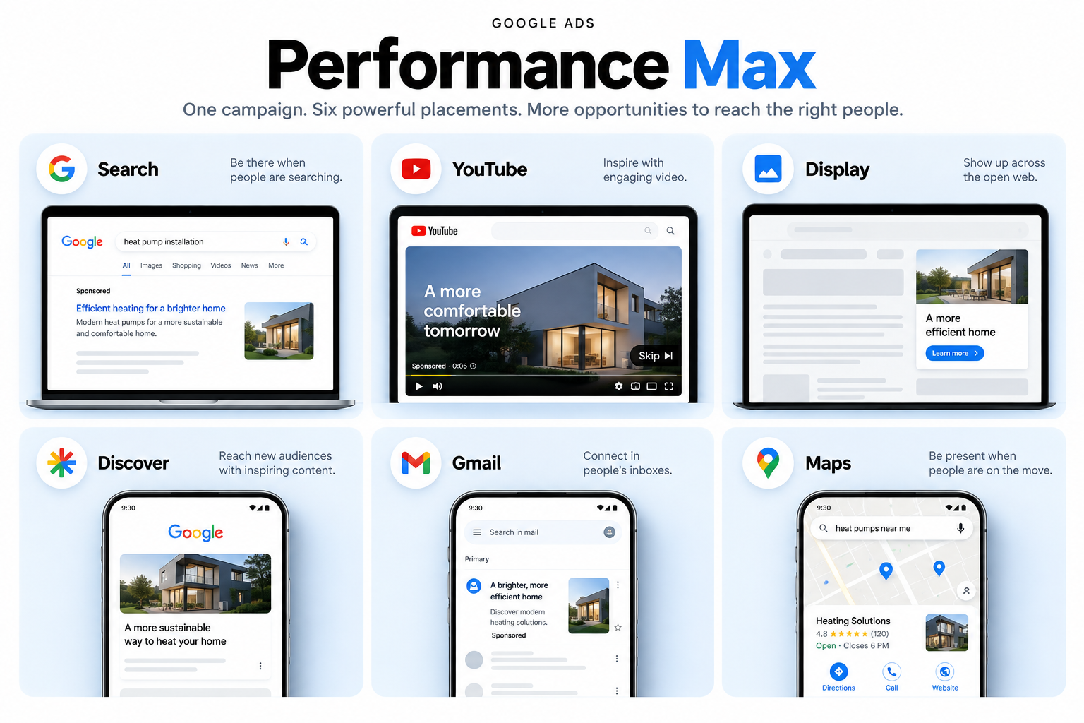 Nazoren prikaz Google Performance Max placementov